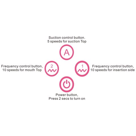 Toyz4Partner Premium Vacuum Suction Stimulator Pink Lovetoy Toyz4Partner Premium Vacuum Suction Stimulator Pink Lovetoy