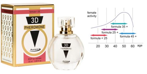 Feromony - 3D PHEROMONE UNDER 25 30ml Aurora Feromony - 3D PHEROMONE UNDER 25 30ml Aurora